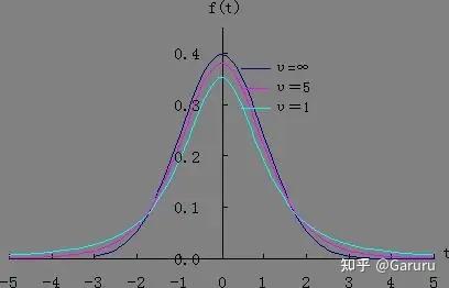 reading9 Common Probability Distributions - 知乎