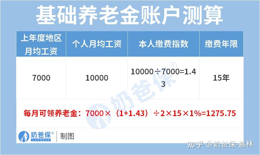 社保与退休:已交满15年社保,可以原地退休吗? - 知乎