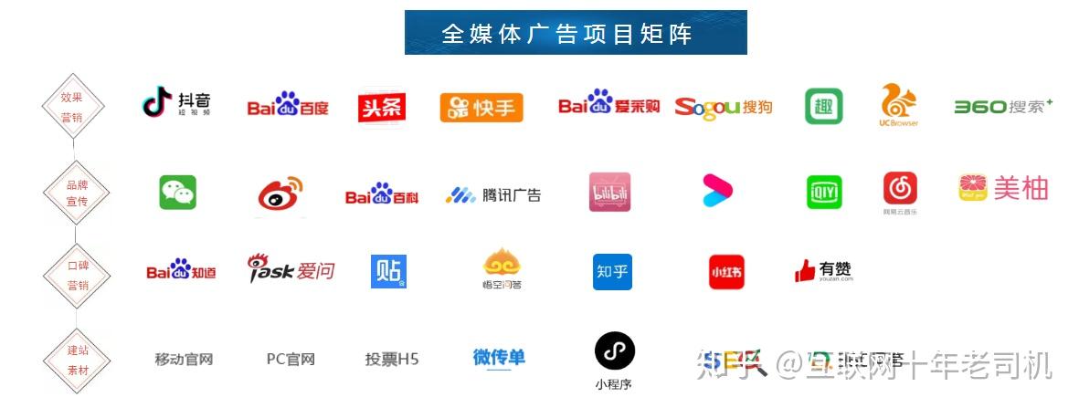 新媒体广告投放