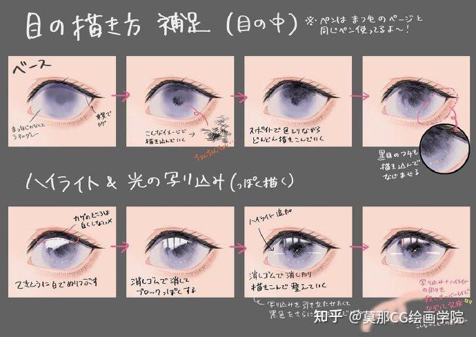 莫那cg绘画学院一组好看的眼睛绘制参考