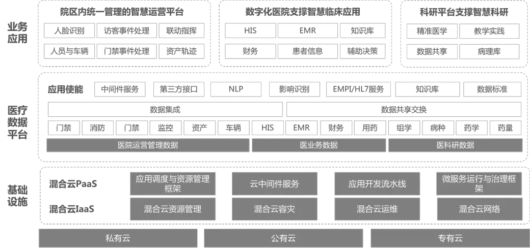 混合云已是大势所趋企业如何利用混合云抓住数字化转型机会