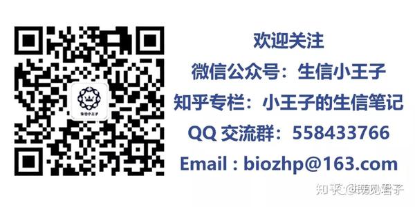 使用Mfuzz进行转录组表达模式聚类分析 - 知乎
