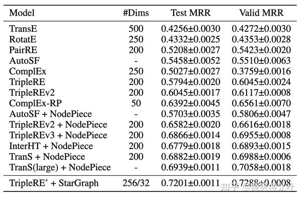 [知识图谱] StarGraph: A Coarse-to-Fine Representation Method for Large ...