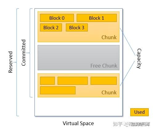面试官:如何进行 JVM 调优(附真实案例) - 知乎