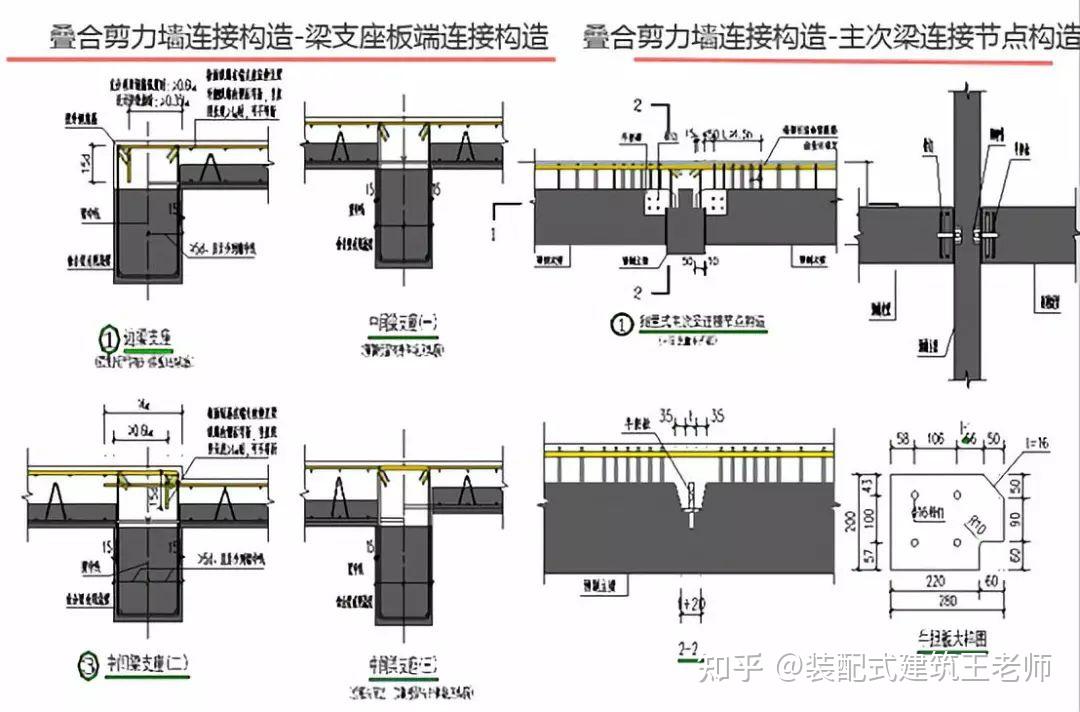 详解国内外双面叠合剪力墙技术,终于一次弄懂了! - 知乎