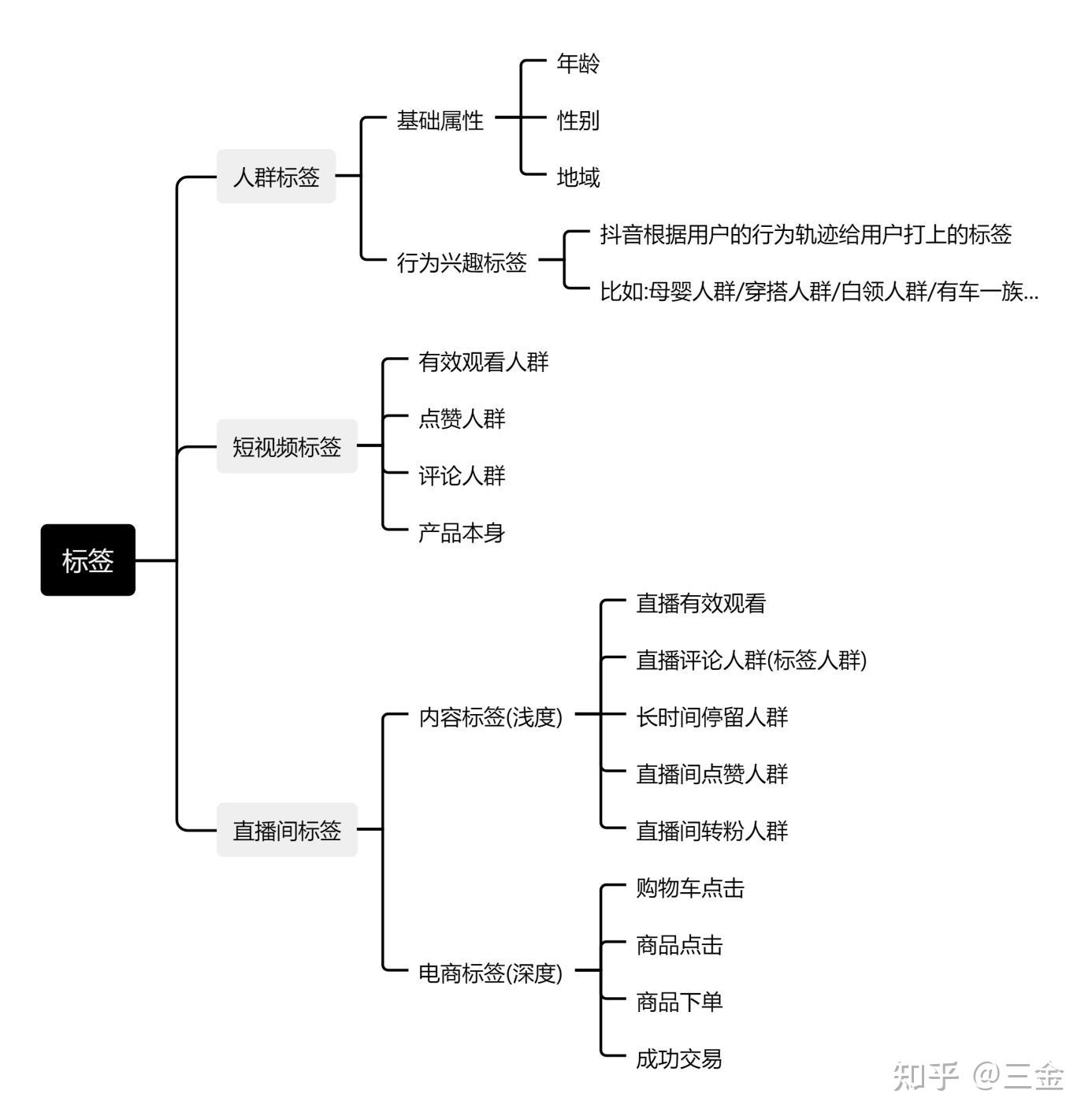 精华笔记:抖音算法深度解析讲透 - 知乎