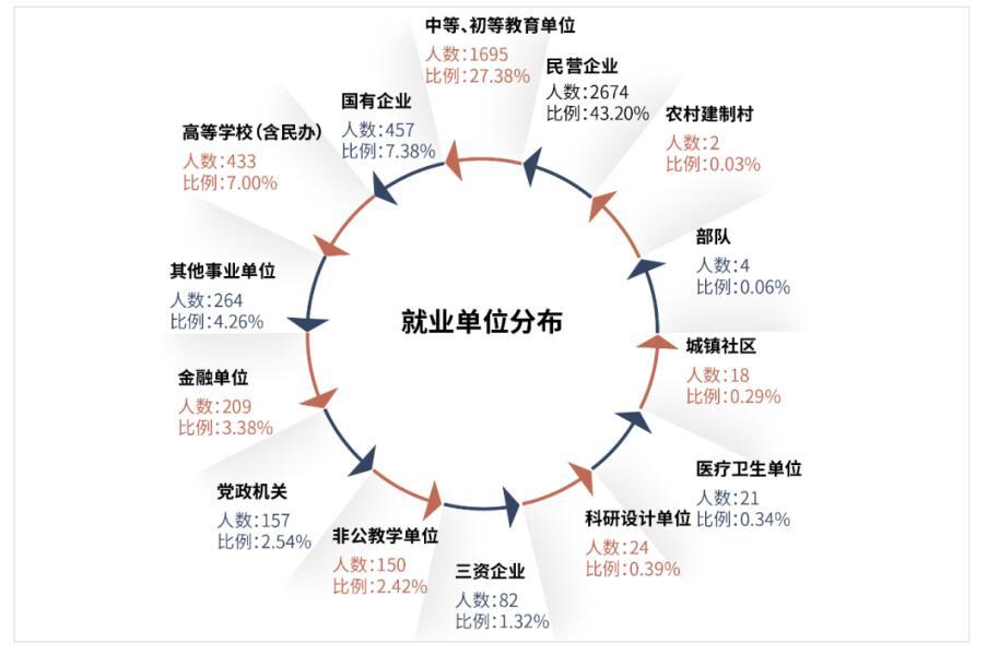 广西师大考研大数据优势学科热门专业及研究生就业趋势分析