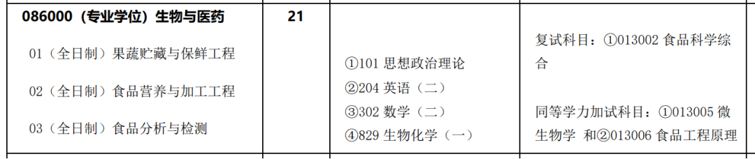 湘潭大学（双一流）食品考研好考吗？2023年深度解析 - 知乎