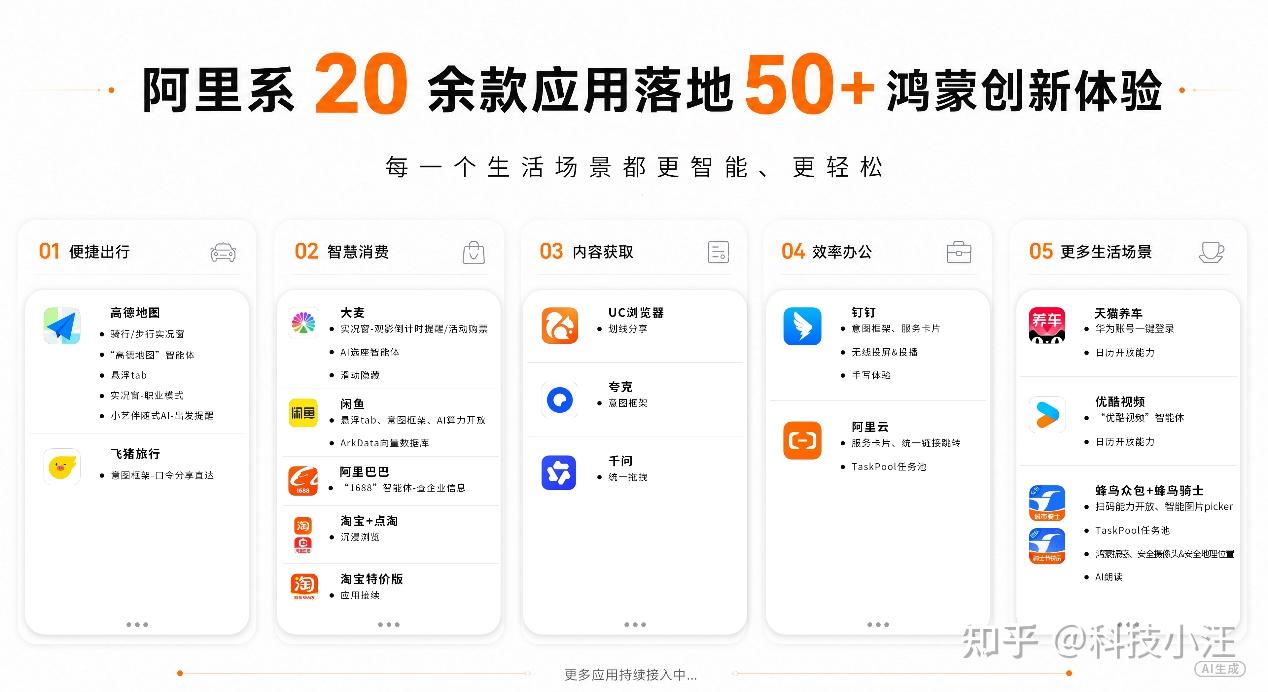 鸿蒙版高德、淘宝、钉钉等20+阿里应用体验焕新,这些新玩法绝了