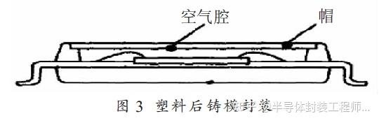 MEMS器件封装技术 - 知乎