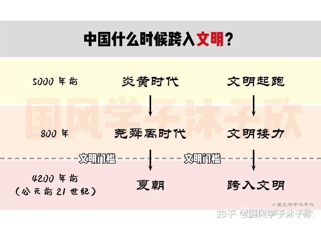 的部落首长,都是既有责任心,又有创造力的杰出人物,比如炎黄尧舜禹