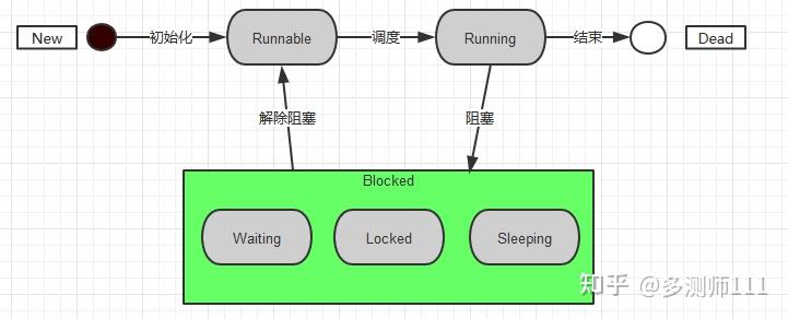 python线程 zhuanlan.zhihu.com