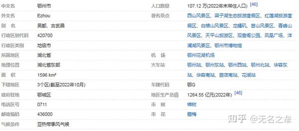 湖北省 鄂州市（鄂g） 知乎