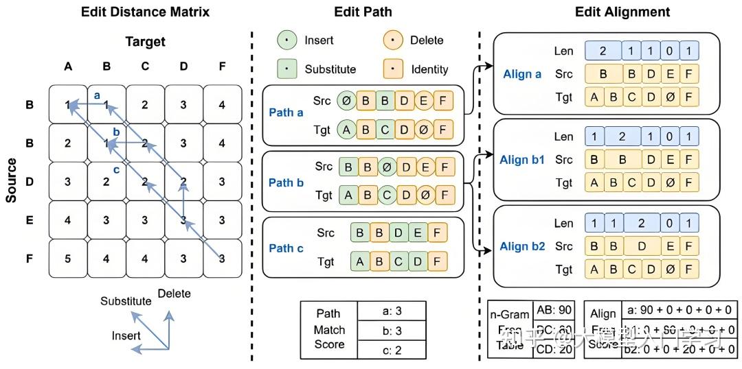 AI大模型对齐（Alignment）深度解析：概念、重要性及实现方法！ - 知乎