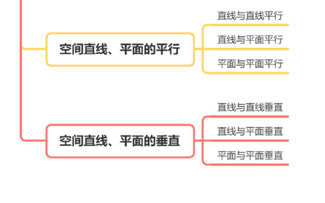 學霸手冊高中數學知識點大全立體幾何初步