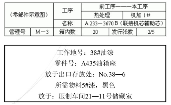 看板不一定是块板 细说jit中的看板 知乎