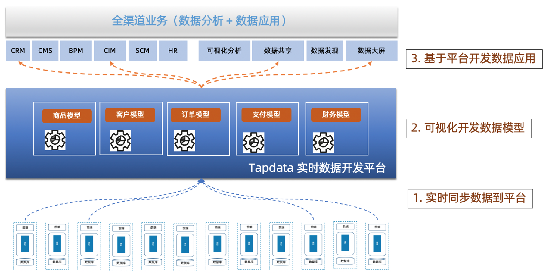 实时数据融合平台tapdata产品简介