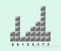 算法篇 计算不规则容器积水量 知乎