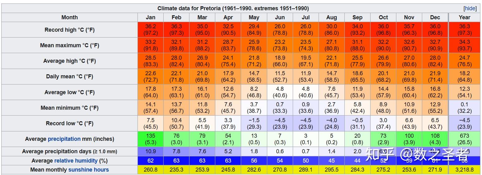 谈谈柯本气候分类法 - 知乎
