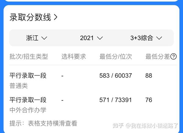 山西財經華商學院考試_2024年山西財經大學華商學院錄取分數線及要求_太原華商學院分數線