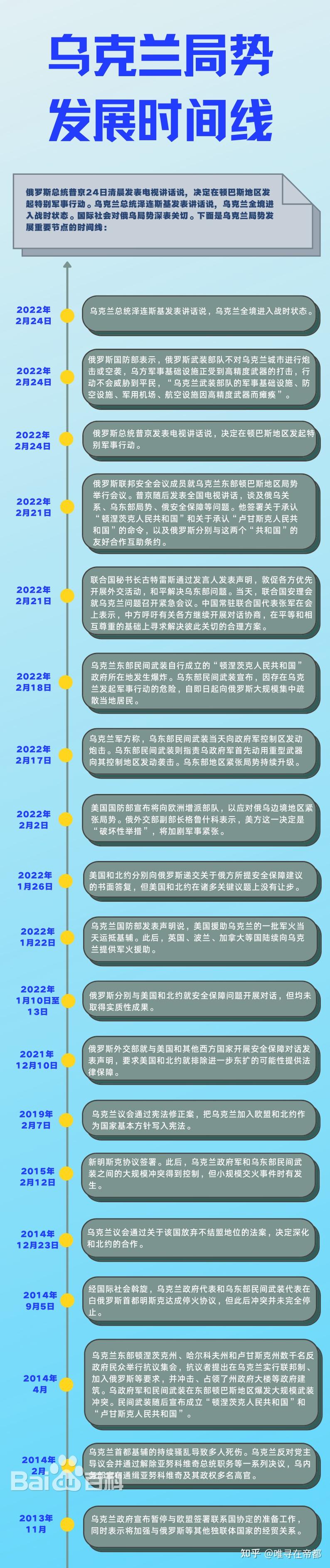 俄乌战争原因图片