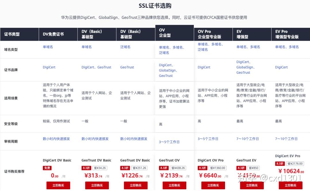 用通俗易懂的例子说明http和https有什么区别? - 知乎