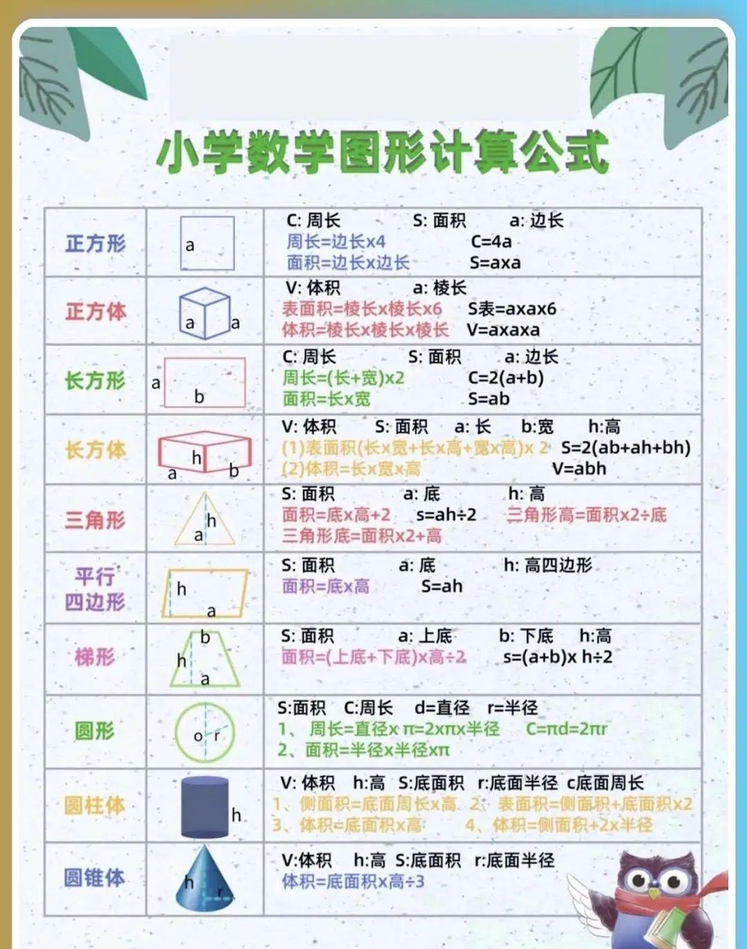 免费分享丨小学几何图形公式大全 - 知乎