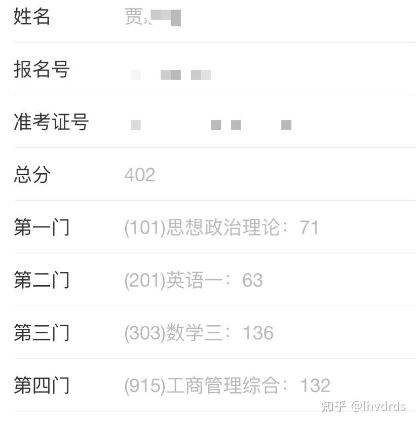 2021年考研你看到成绩的那一瞬间是什么感觉