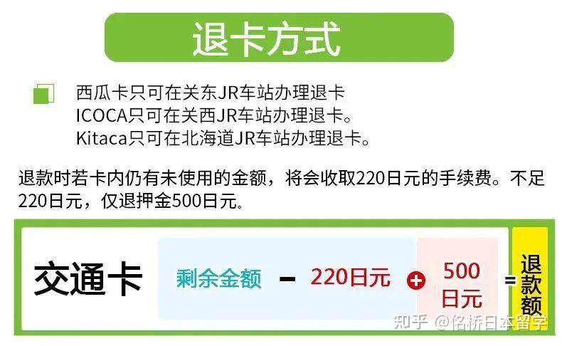 日本出行必備西瓜卡suicaの使用攻略