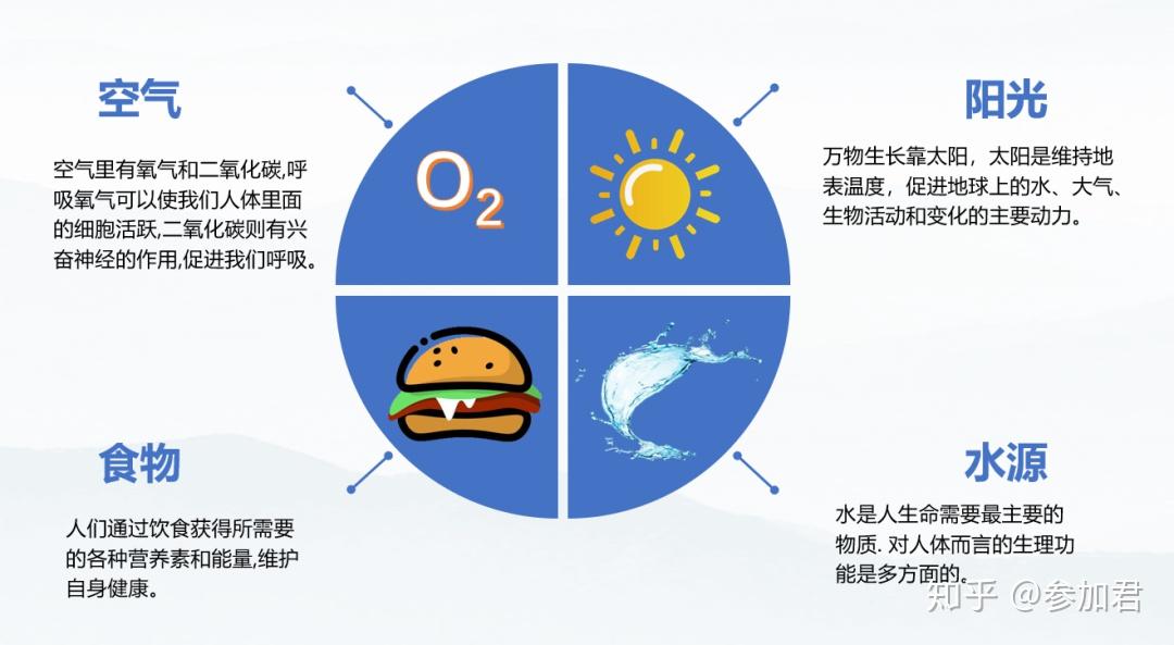 一,空气治理的重要性