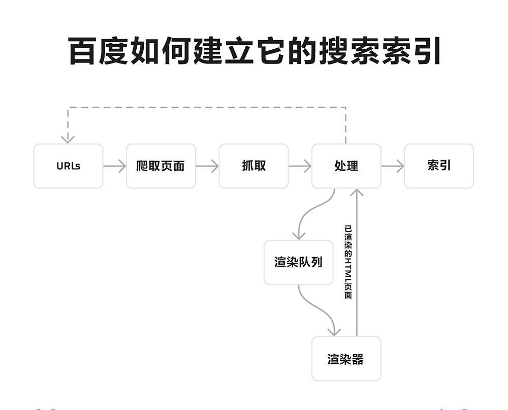 利用百度搜索引擎的语法_利用百度搜索引擎的语法软件