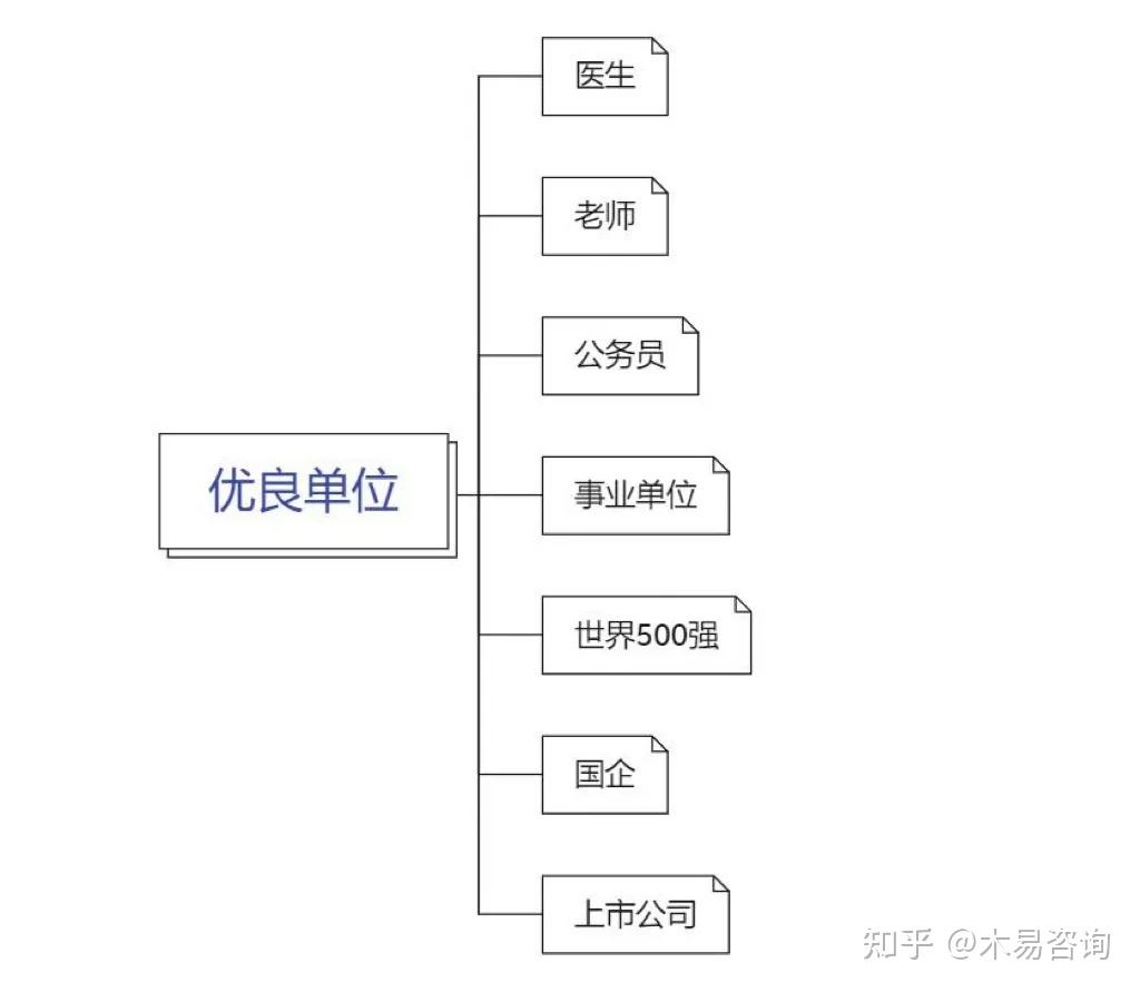 我刚毕业工作，公积金需要缴纳多久才能申请信贷？能贷出多少？ - 知乎
