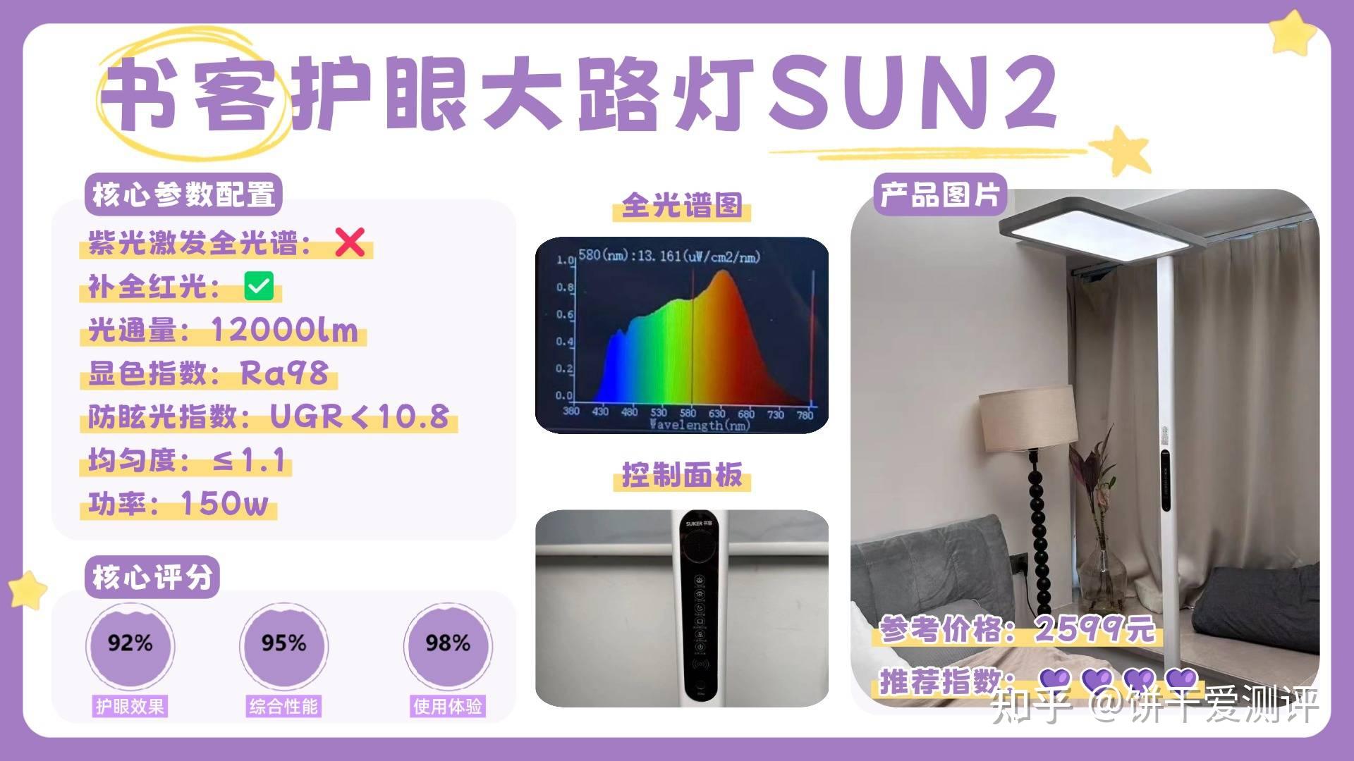 什么牌子的大路灯护眼灯好用实惠?盘点2026护眼大路灯排行榜前十名 - 知乎