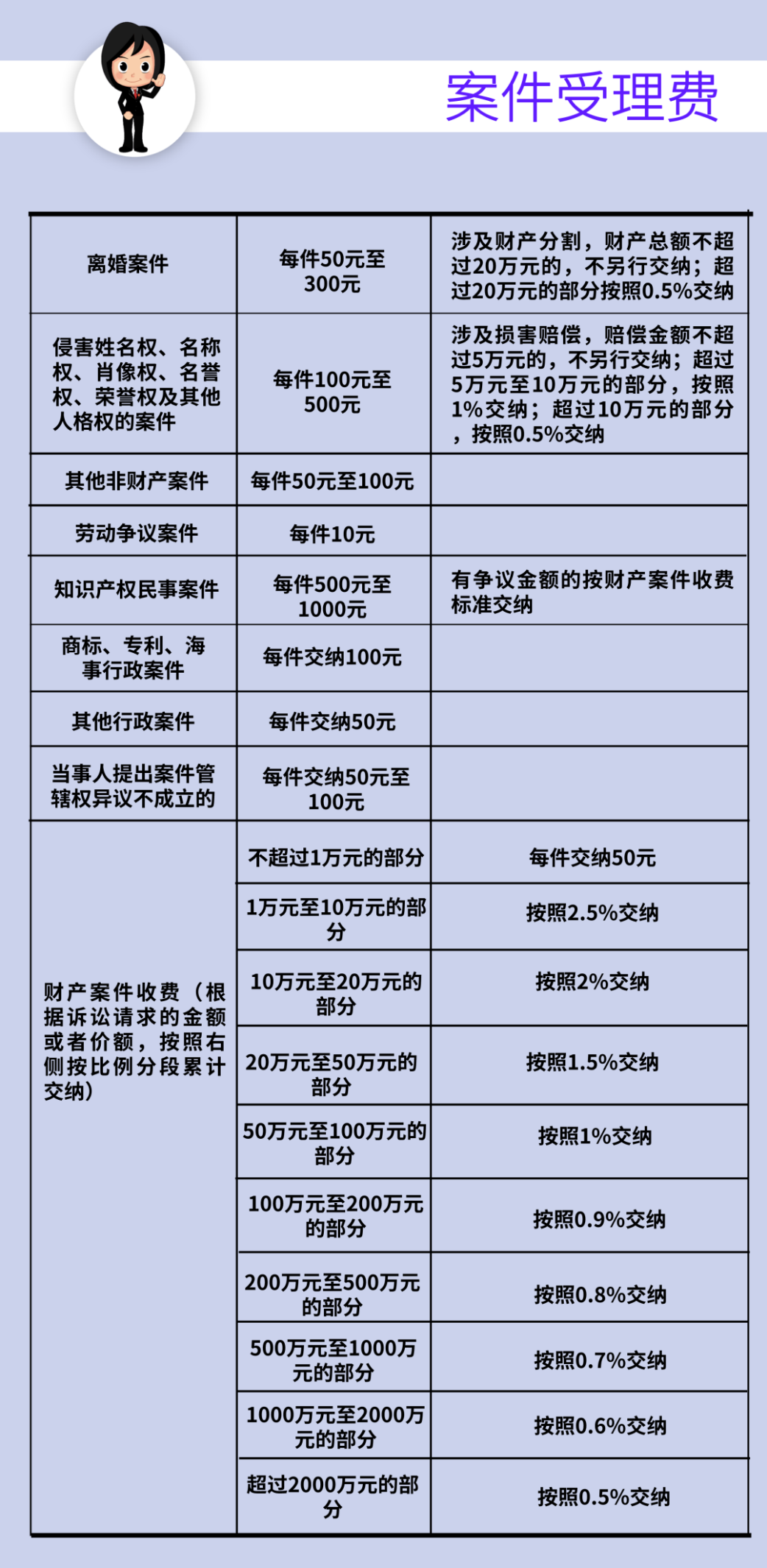 關於訴訟費繳納必知的9件事