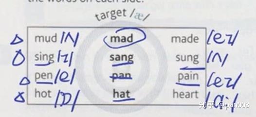 Pronunciation in Use —— /æ/ - 知乎