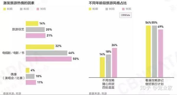 这届中国90后消费者 知乎eoi 9755