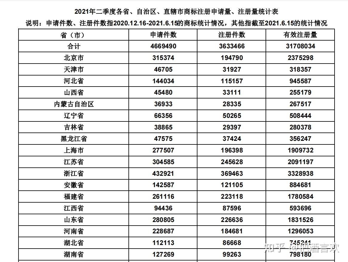 山西商标注册