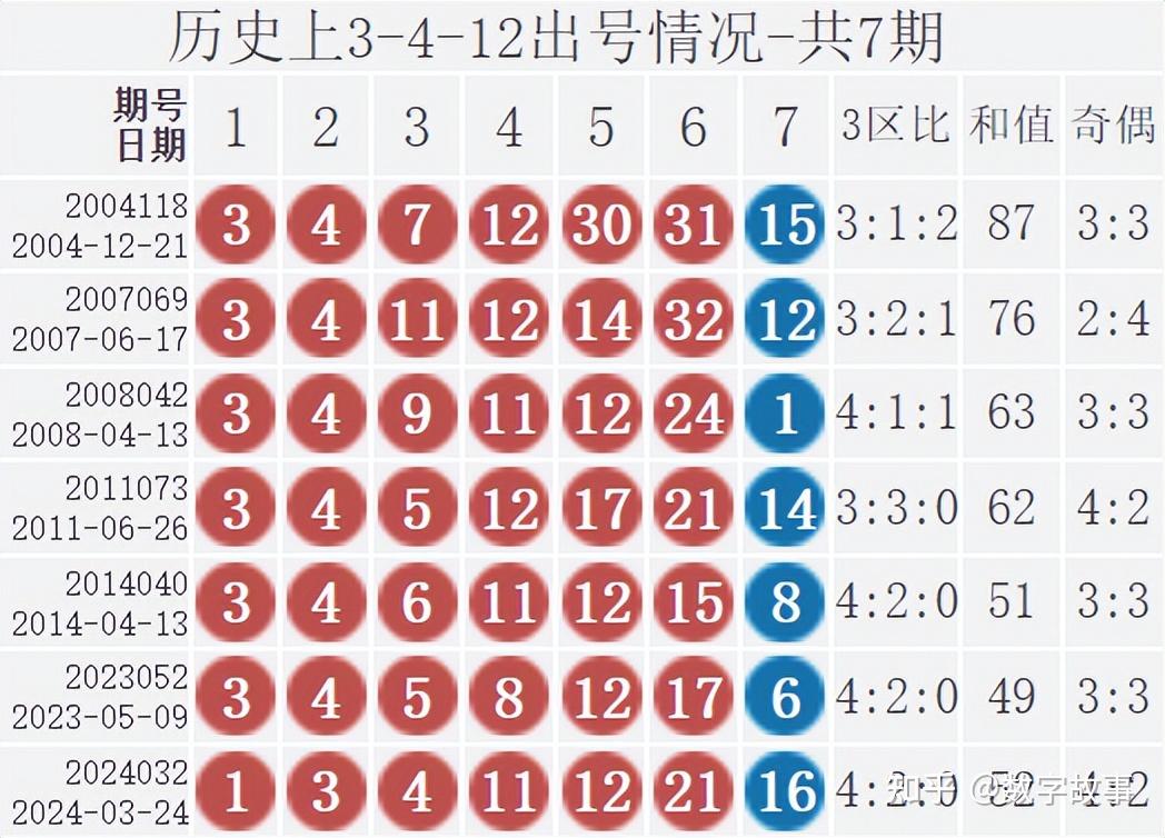 双色球24032期开奖结果蓝球1614注一等奖