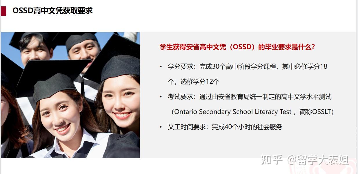 OSSD学分课程是什么？如何完成OSSD课程？ - 知乎