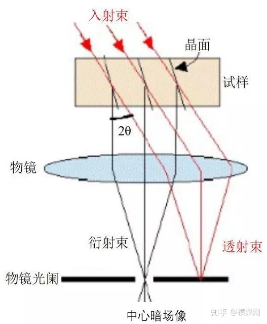 tem明场像和暗场像分析技术介绍