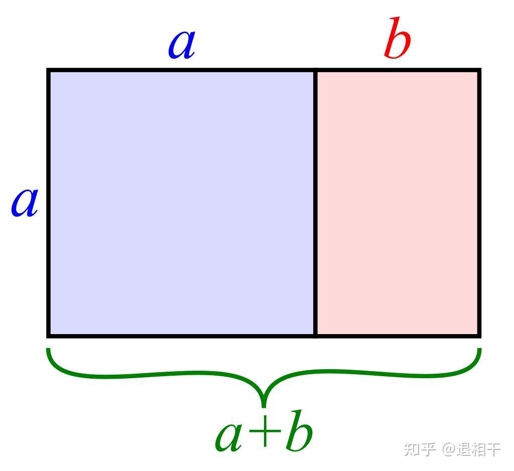 黄金比例究竟有什么“魔力”？从数学角度深度剖析- 知乎