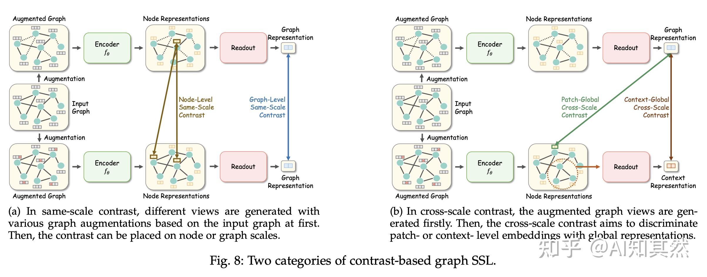 graph self-supervised learning a survey-对比学习方法