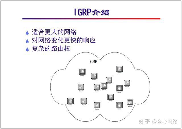 “网络工程师培训”基础教程:IGRP协议及配置 - 知乎