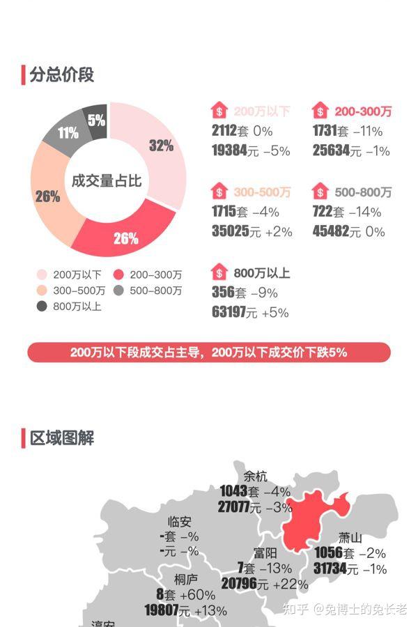 杭州2025年7月二手房行情解读 - 知乎