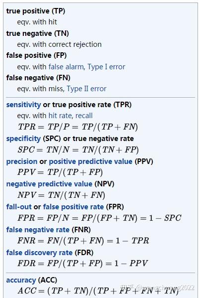 False Neutral I 假阳性(false positive) II 假阴性(false negative) - 知乎