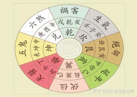 洛地凖則詳解　全　一名地相家相方位吉凶 家居風水實用教學] 如何用指南針去看家居方位？天天開運王買樓