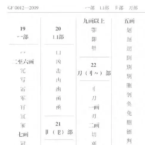 偏旁部首是同一种东西 那些你不知道的常识 知乎