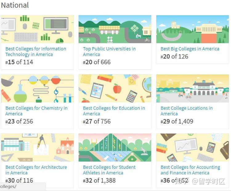 高分子材料与工程研究生读明尼苏达大学双城分