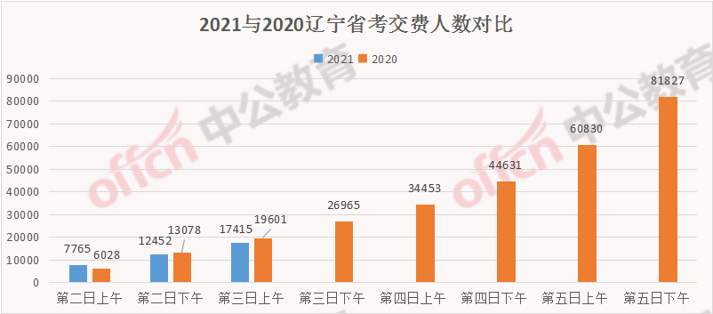 全国各省人口数量2021_中国各省人口数量(2)