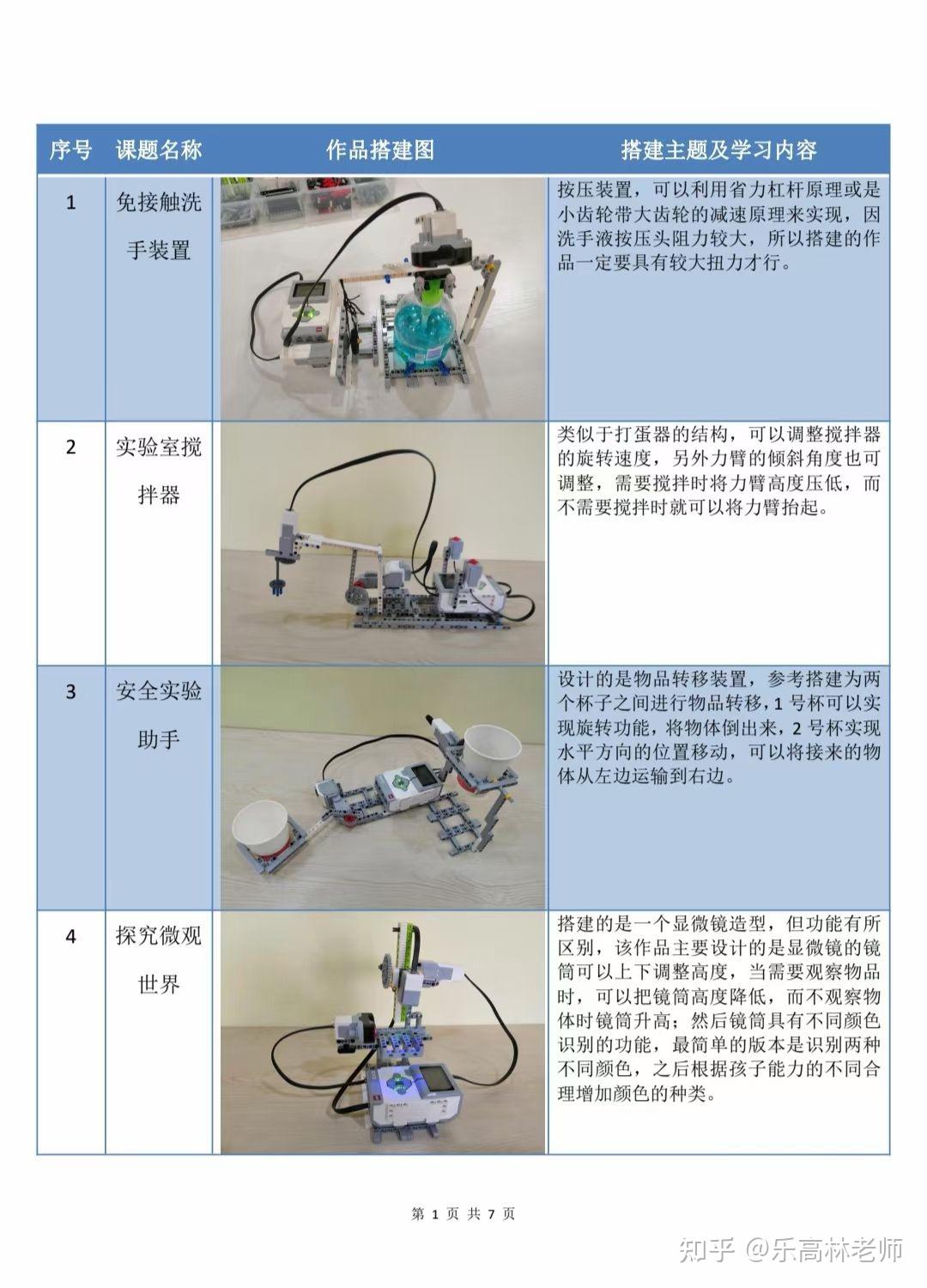 乐高ev3 进阶a 课程大纲